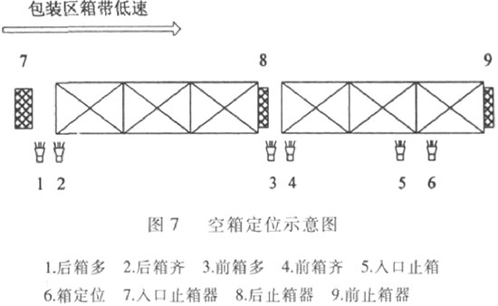 圖6 空箱定位示意圖.jpg