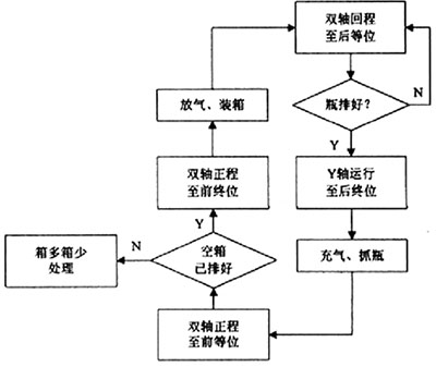 圖4  自動流程框圖.jpg