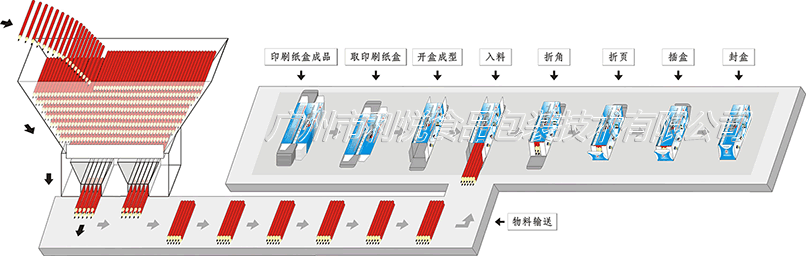 鉛筆裝盒機裝盒流程3D圖.gif