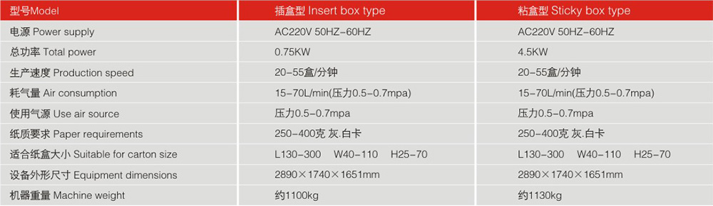 LY300-3自動(dòng)裝盒機(jī)機(jī)器參數(shù)