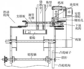 泡罩全自動(dòng)裝盒機(jī)下料機(jī)構(gòu)控制設(shè)計(jì)圖片詳解說明