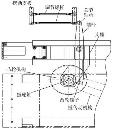 泡罩全自動(dòng)裝盒機(jī)下料機(jī)構(gòu)控制設(shè)計(jì)圖片