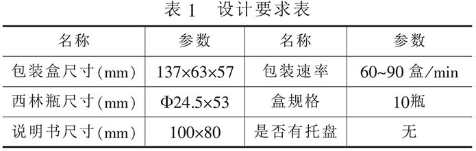 基本設(shè)計(jì)要求